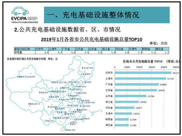 充电桩市场分析报告，鸿嘉利交货数量喜人(图2)