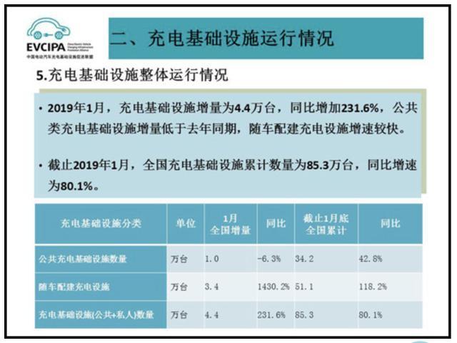 充电桩市场分析报告，鸿嘉利交货数量喜人(图1)