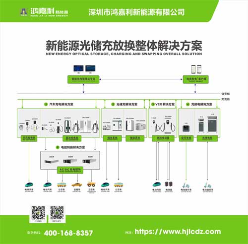 充电桩解决方案(图2)