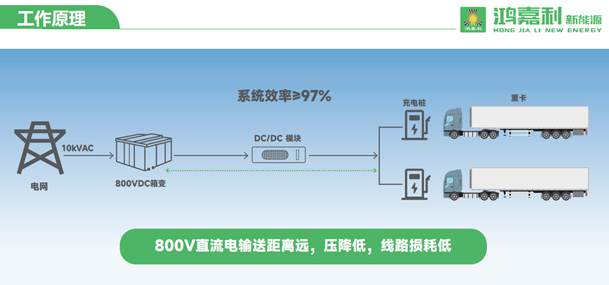 「兆瓦超充」10kV/2.5MW高压直挂式分体桩整站效率≥97%(图3)
